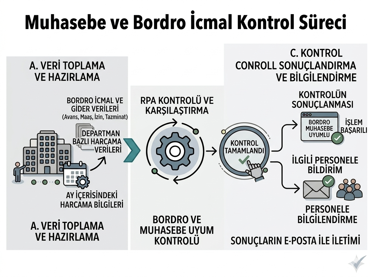 muhasebevebordroicmalkontrol